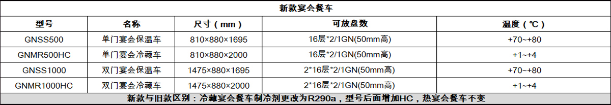 【宴会冷藏车】GNMR500系列优-斯达牌G系立式冰箱价格表-高身柜新款宴会餐车.jpg