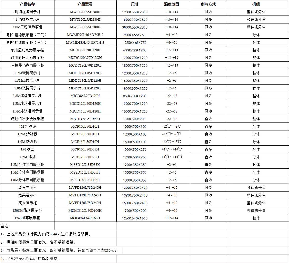 M系列-优-斯达牌M系明档立式冰箱价格表-明档（高身柜）.jpg